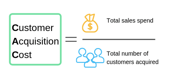 Sales Dashboard - CAC formula